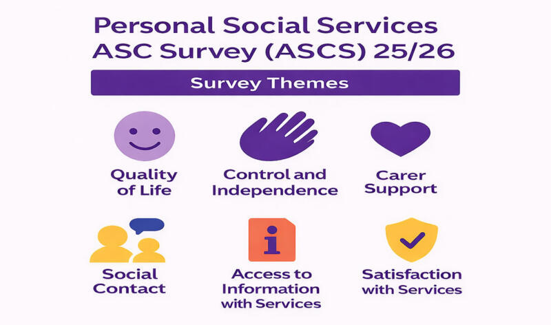 Personal Social Services ASC Survey 25/26