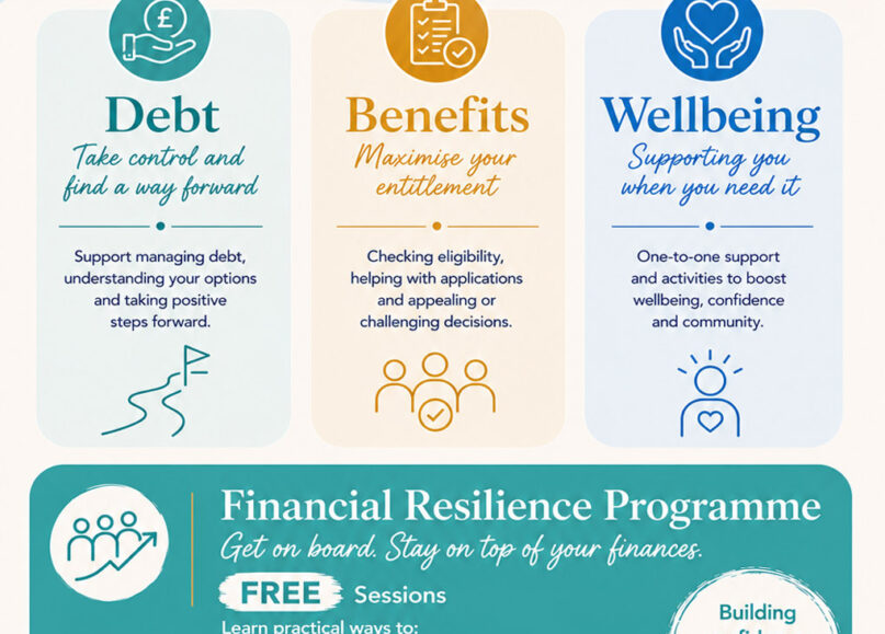‘FREE’ Financial Resilience Pathway